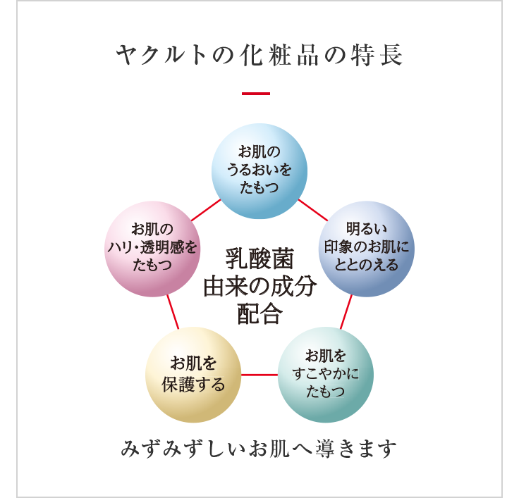 １番だけが知っているsp でikkoさんが選んだ最強化粧水ヤクルトのラクトデュウseローション